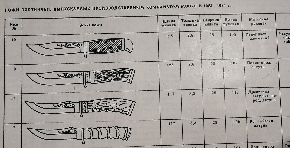 Иллюстрация из журнала «Охота и охотничье хозяйство».