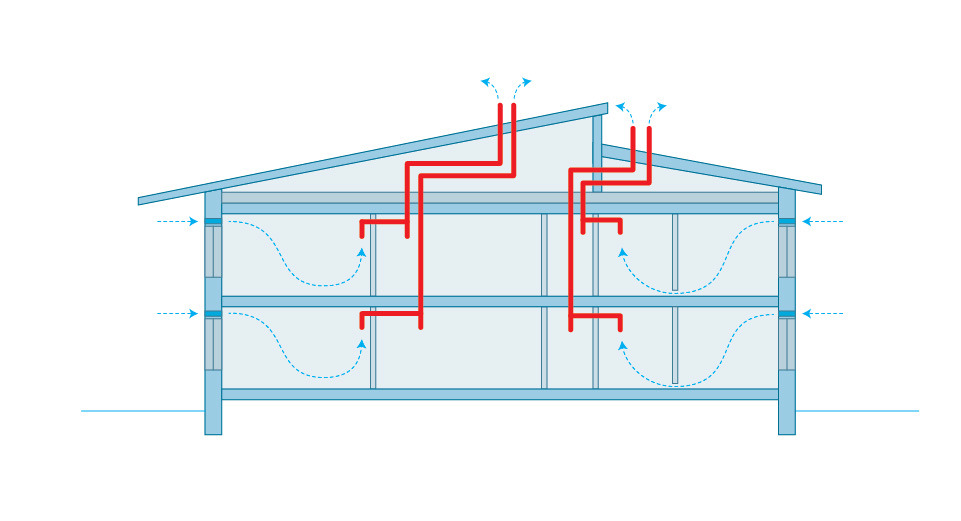 Как создать схему вентиляции в частном доме своими руками.