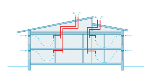 Вентиляция в доме своими руками. Схема установки Vilpe