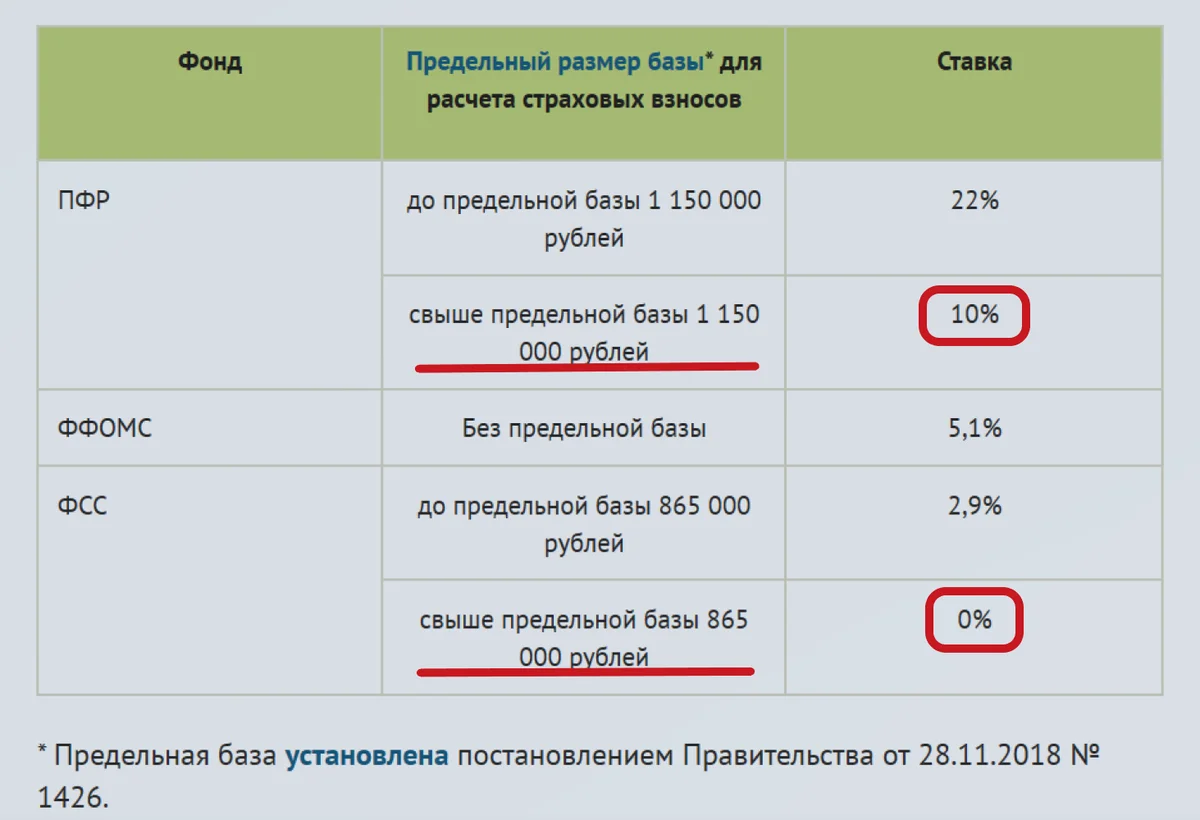 Налог на богатых подняли. Сравнил отчисления богатых и простых граждан. Результат удивил своей регрессивностью2