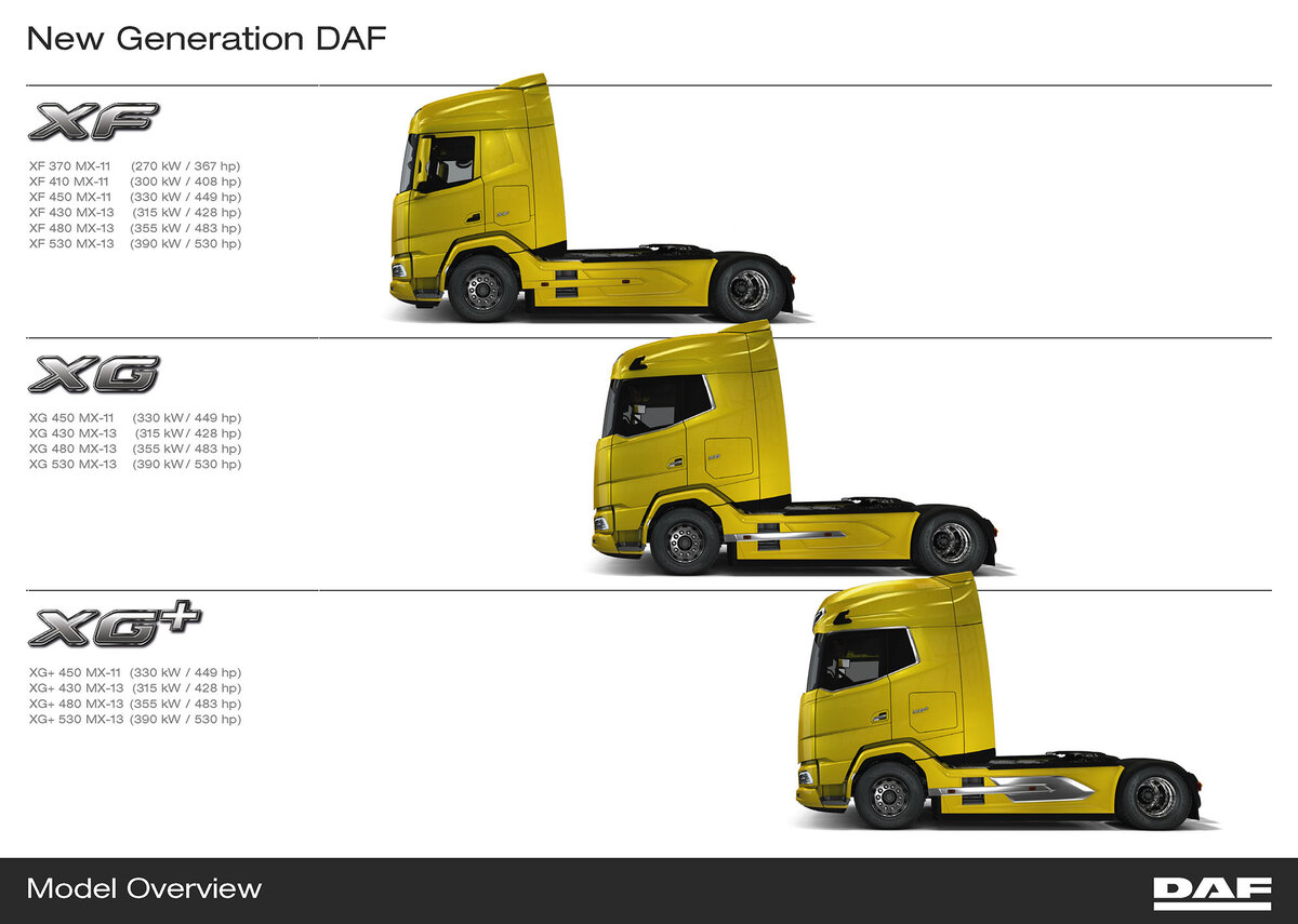 Кабины DAF XF, DAF XG и DAF XG + 