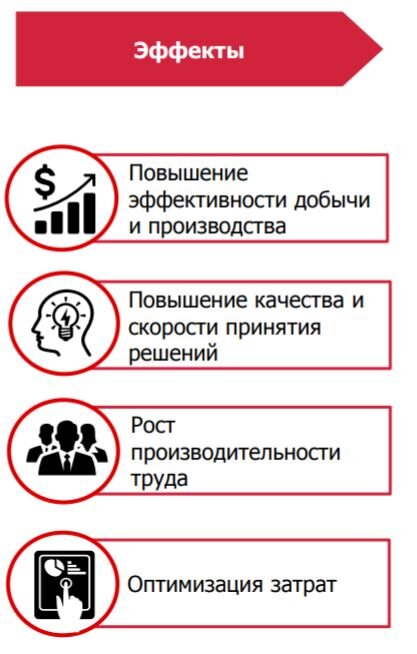 Инновации и технологические достижения Лукойл