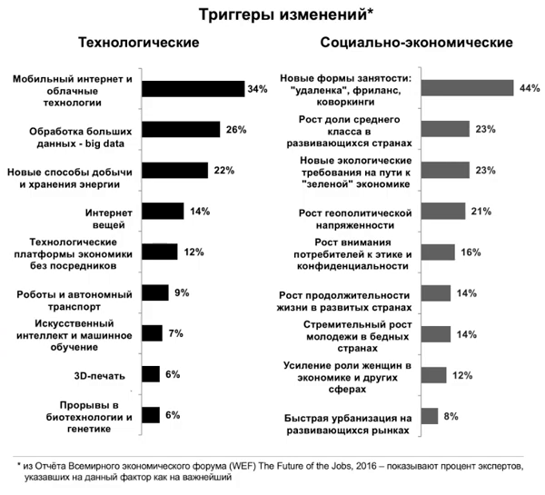 Навыки изменения. Триггерное изменение в экологии. Линг изменения навыков.