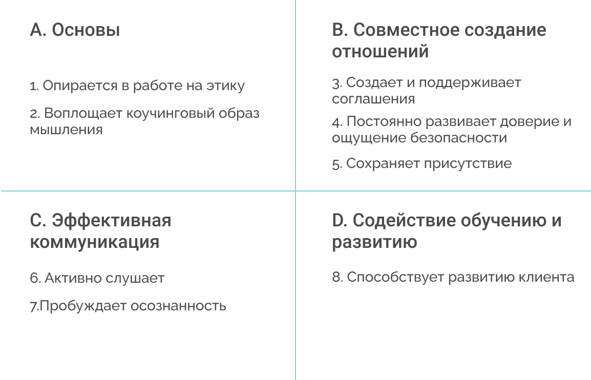                                           Обновлённая модель компетенций ICF