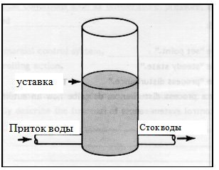 Схема уставки в упрощенном процессе регулирования уровня 