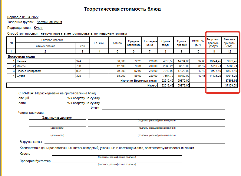 Примеры акта реализации. Акт реализации. Себестоимость блюда. Акт реализации форма. Печатная форма отчета.