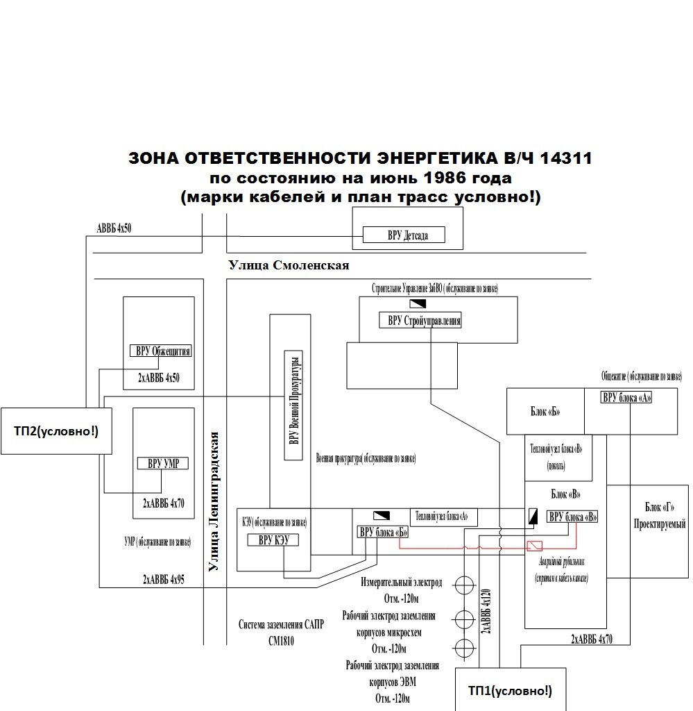 Примерно так выглядела зона моей ответственности. 