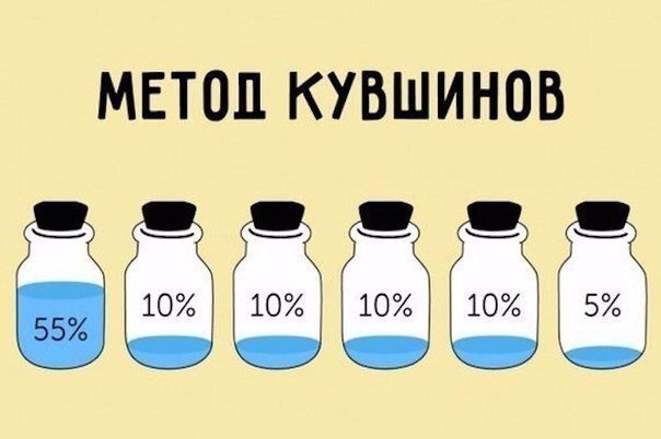 Метод кувшинов
