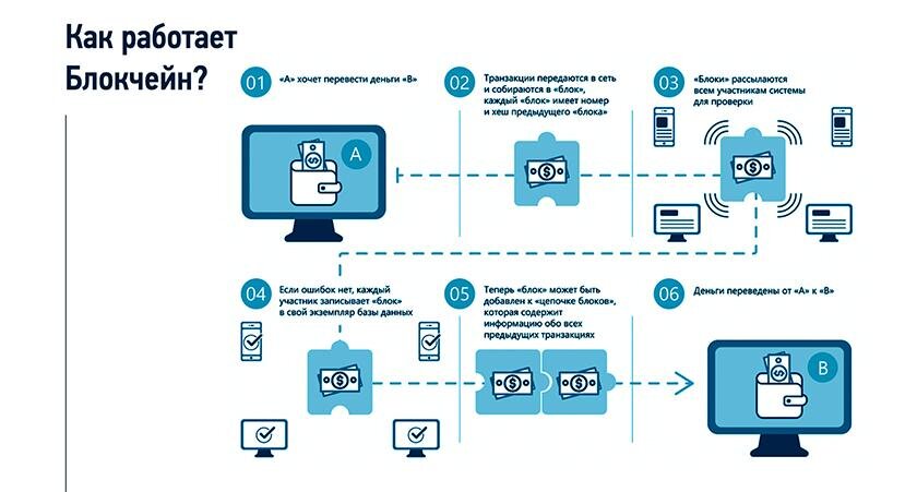 Токен superusdt это