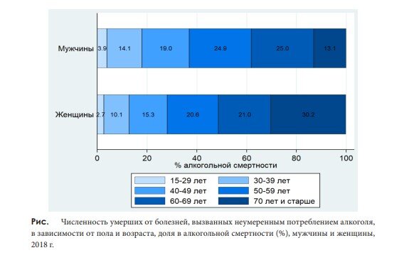 Источник: [Кузнецова, 2020]