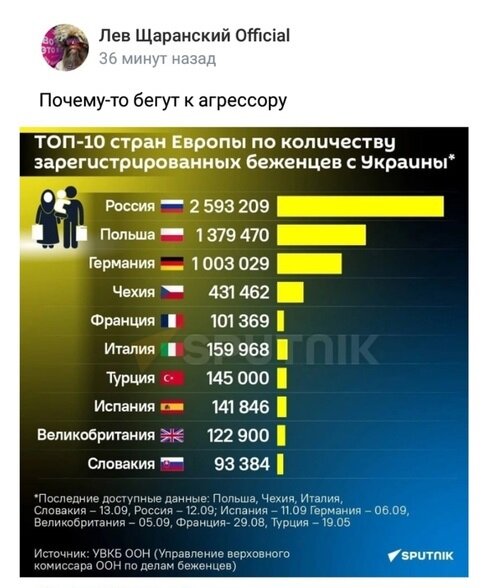 Пообщавшись с украинцами и европейцами, понял, что они совершенно не знают, что тут у нас происходит и реально уверены, что Россия - всё