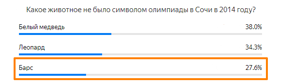 Статистика ответов.