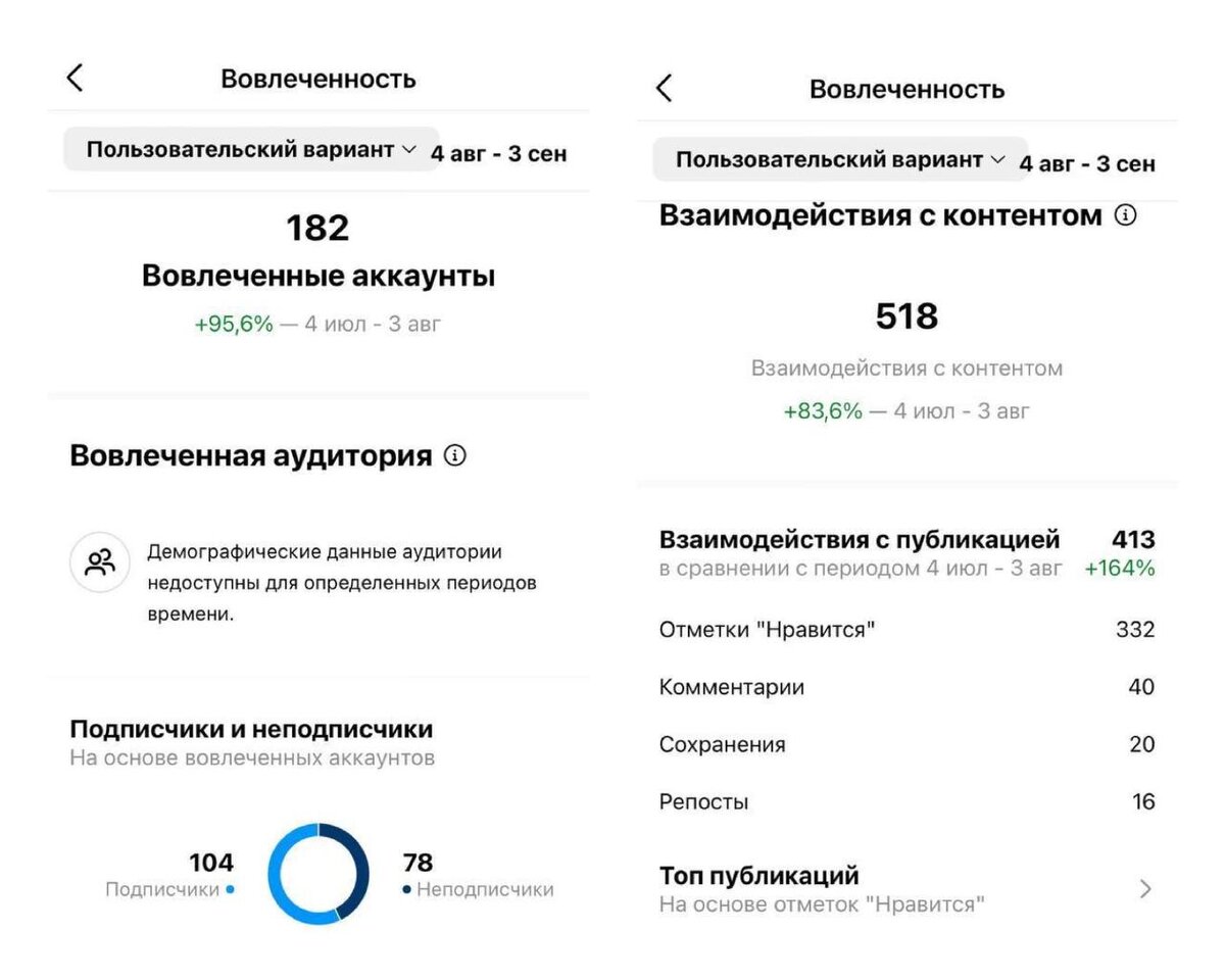 Кейс продвижение косметолога бесплатными методами в инстаграме