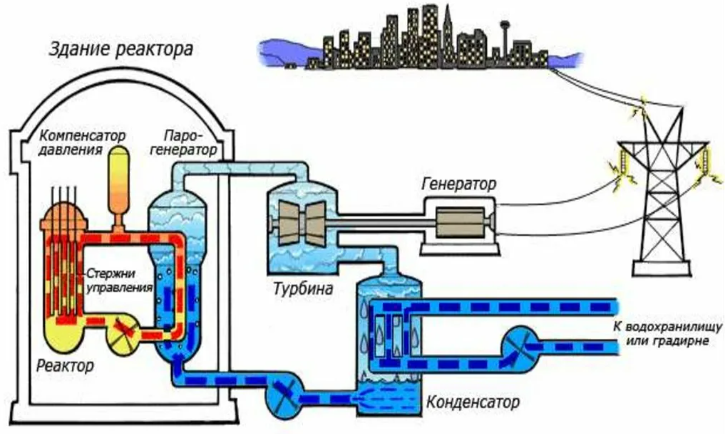 Схема двухконтурной аэс