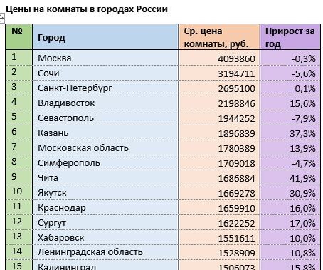 Источник: mirkvartir.ru