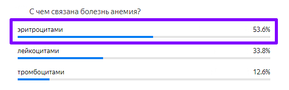 Статистика ответов.