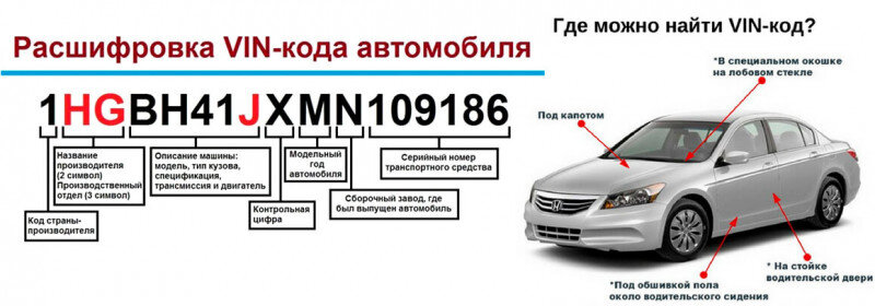 

VIN (Vehicle Identification Number) - уникальный 17-значный код, в котором зашифрована почти вся информация о Вашей машине.