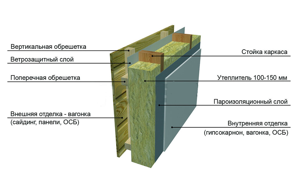 Как правильно утеплить дом из газобетонных блоков?