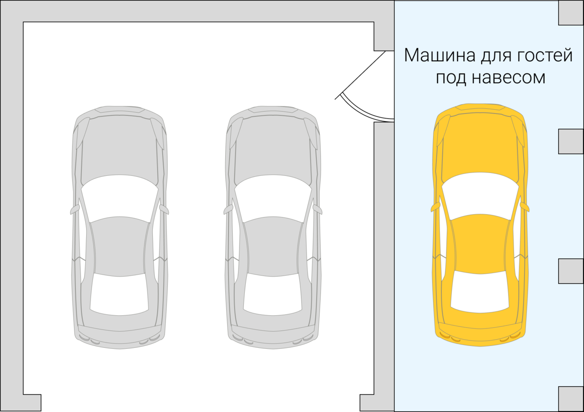 Как построить гараж на участке