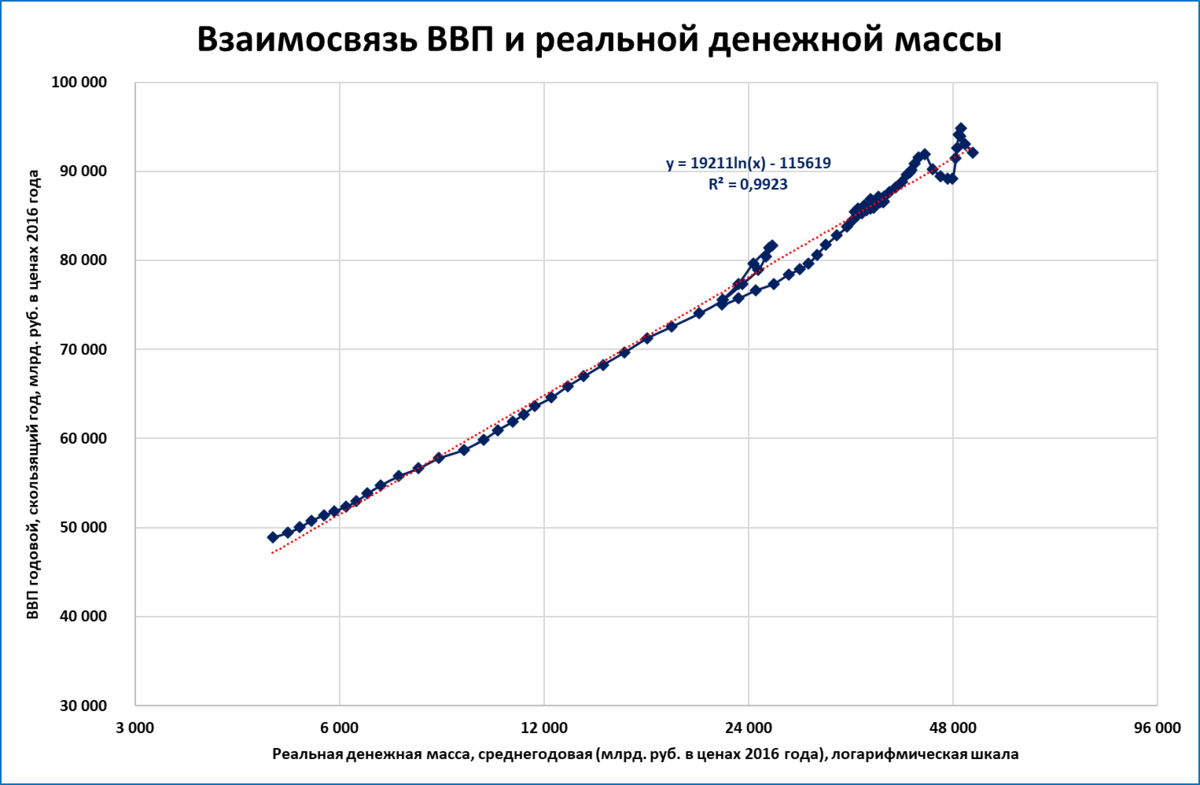 Что такое инфляция и как защитить от нее свои доходы