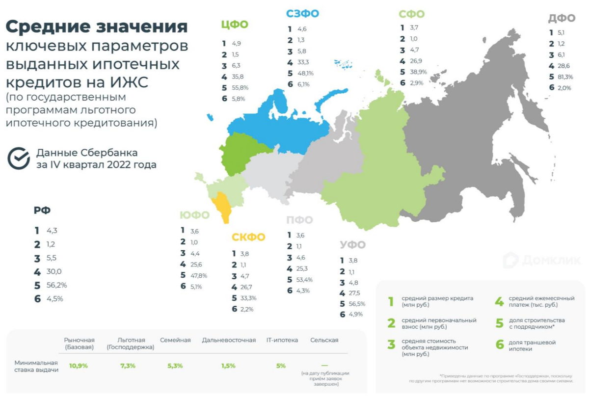 Статистика, графики, новости - 13.03.2023