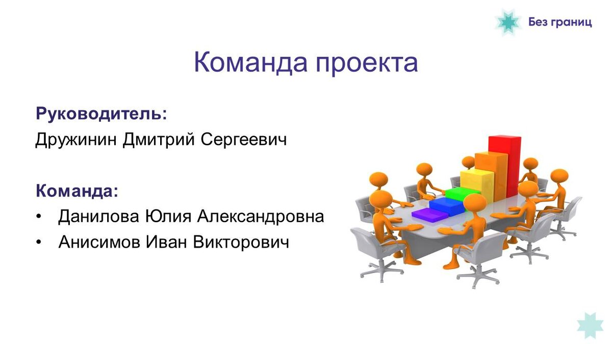 Дружинин Дмитрий (руководитель проекта), Данилова Юля, Анисимов Иван