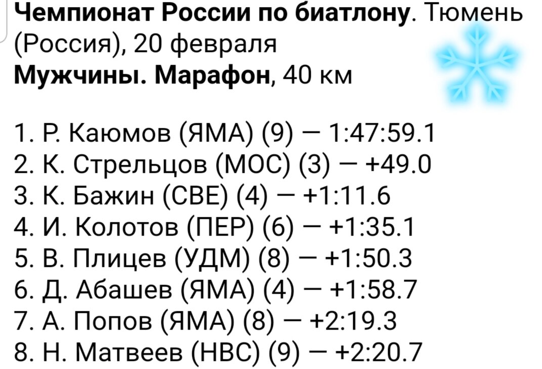 Результаты марафона на 40 км 20.02.2022