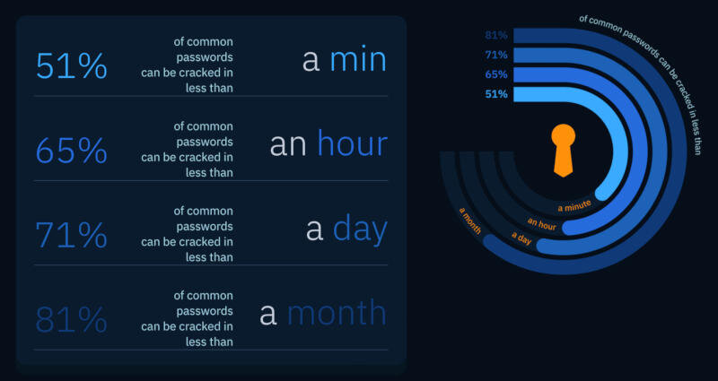    Источник изображений: homesecurityheroes.com