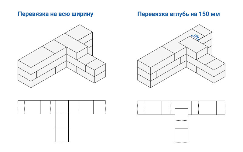 Сопряжение внутренних и несущих стен из газобетона