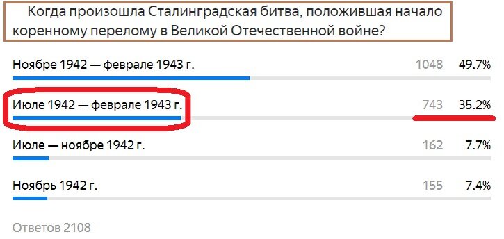 Вопрос с предыдущего теста. Правильный ответ- Красным
