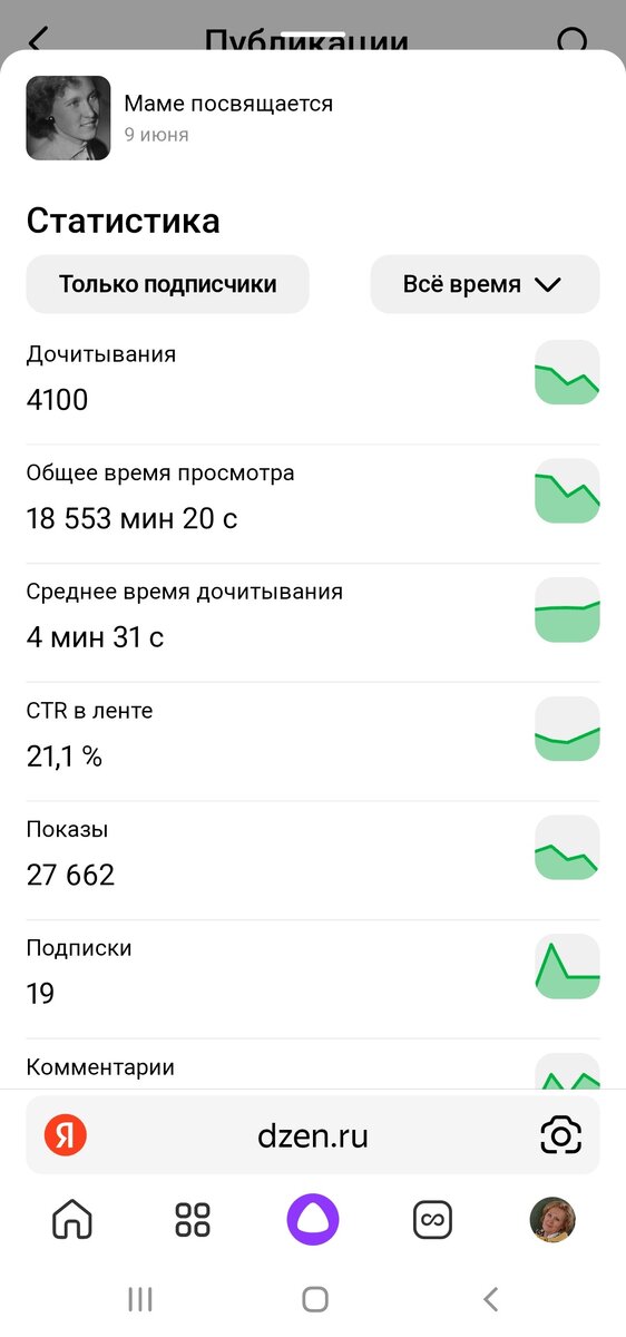 Статистика в дзене