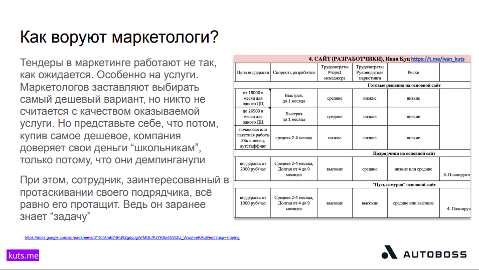 Автопорталы, автолюбители