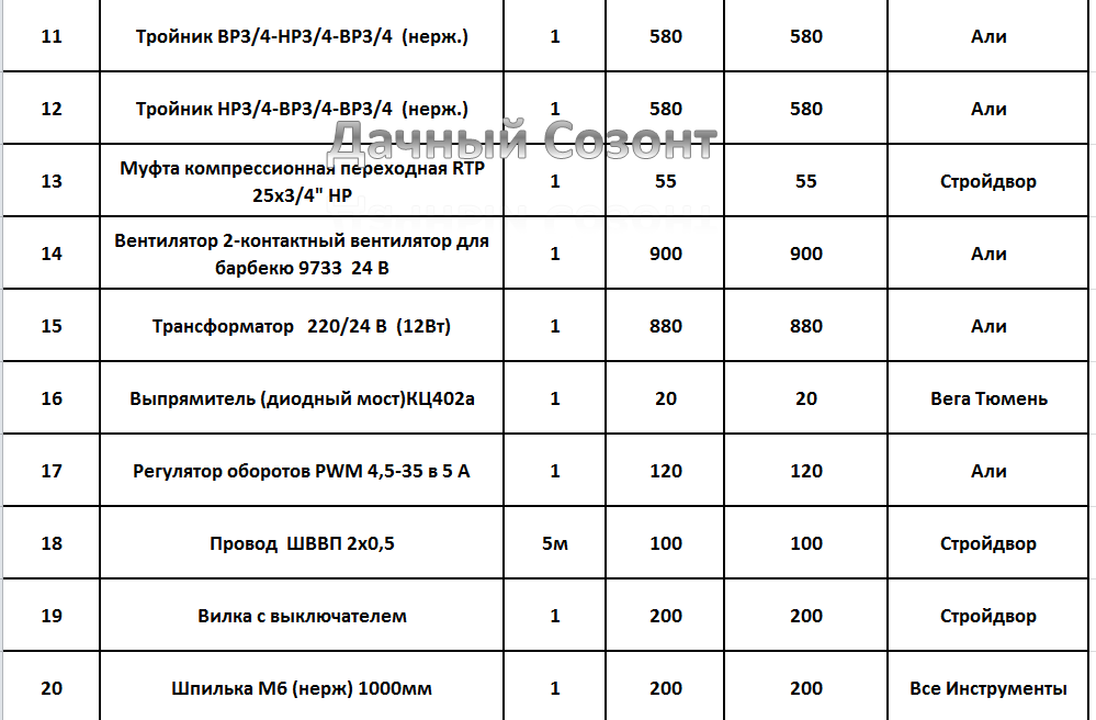 Дымогенератор своими руками: пошаговая инструкция