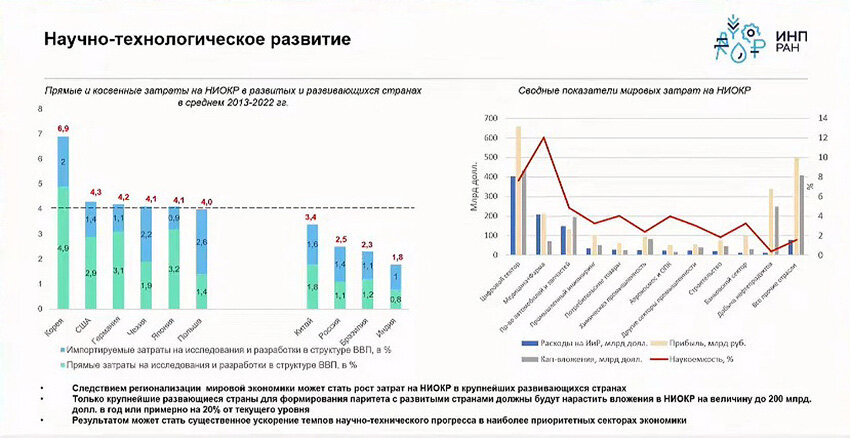 Ожидаемые научные результаты