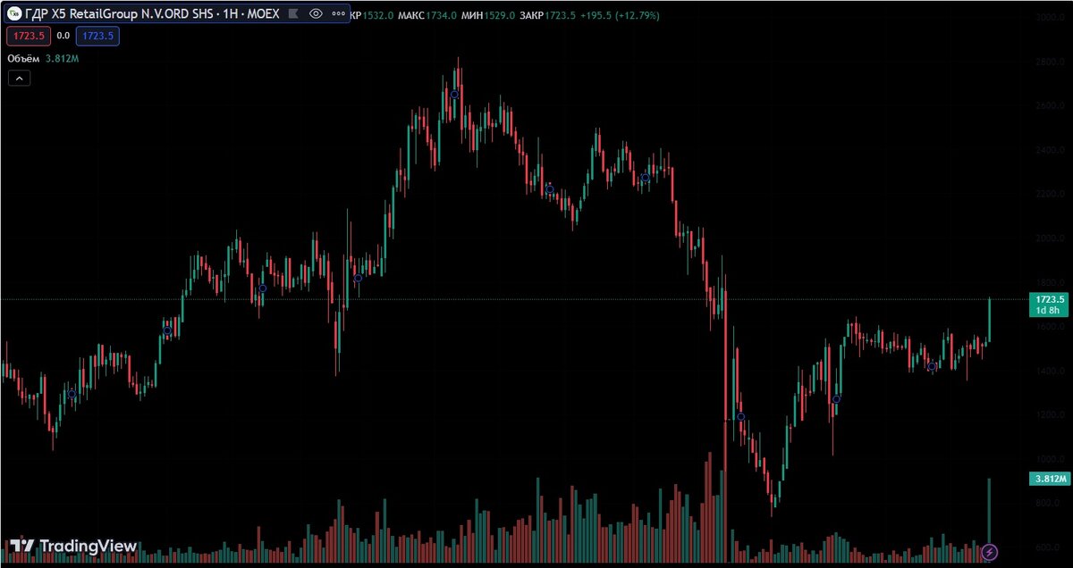 Вот, новый поворот, и х5 ревёт.