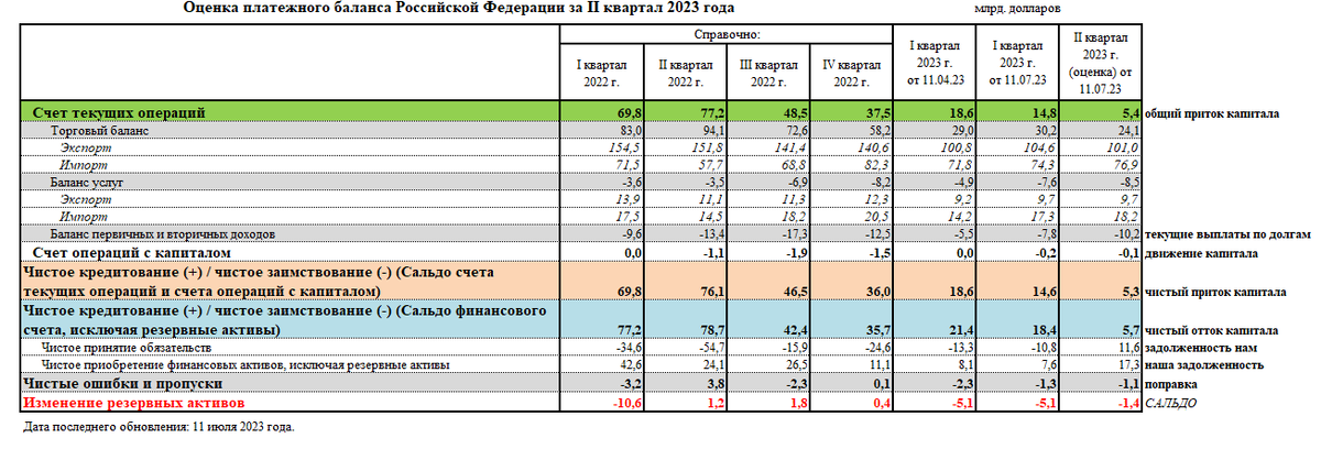 Индексы 2 квартал 2023