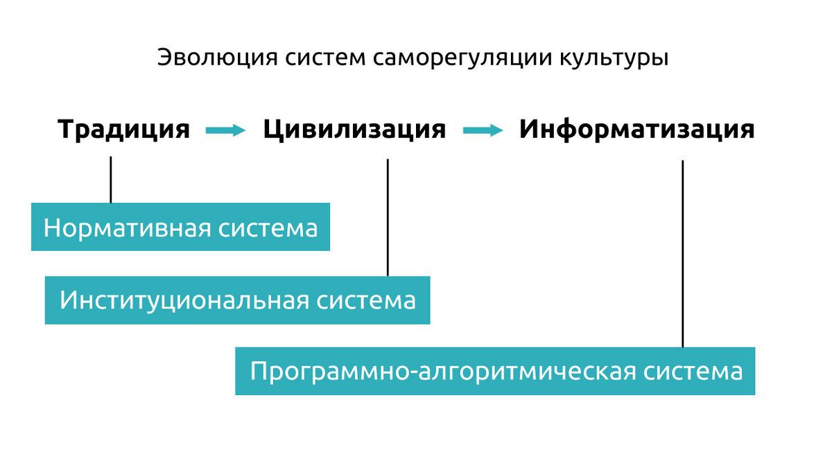 солидарность российского общества в цивилизационном измерении. солидарность российского общества в цивилизационном измерении. вебер цивилизационный подход. общество культура цивилизация философия. цивилизация стадия развития культуры.