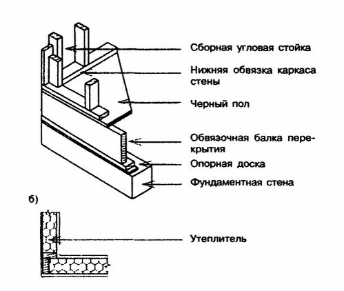 Изображение углового элемента каркаса стены