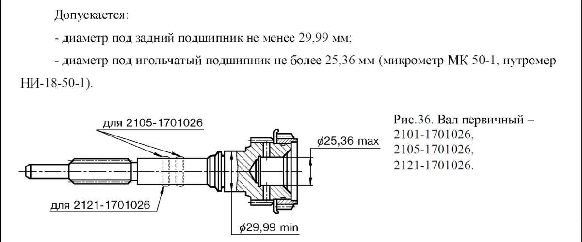Шумит КПП на Ниве, жму сцепление, шум пропадает. 90% нивоводов ставят ...