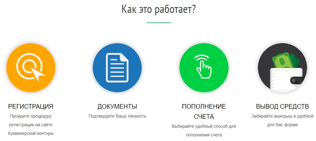 Регистрация и проверка личности занимает пару минут 
