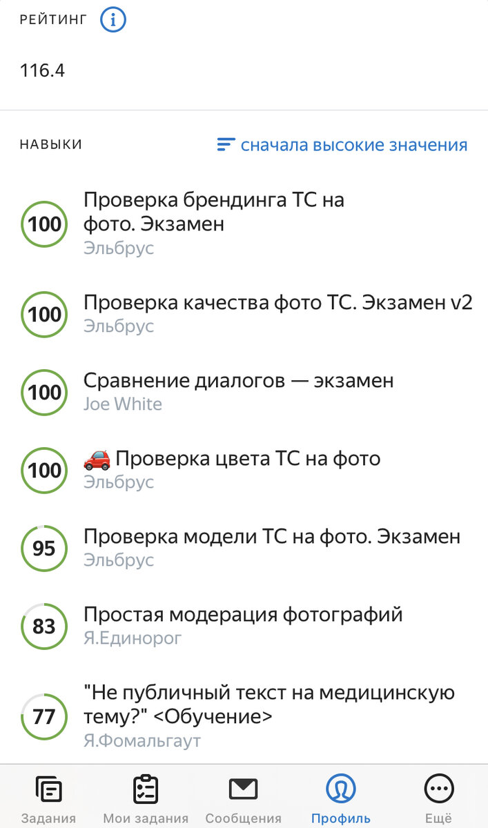 Попробовала поработать на Толоке. Что это такое, и кому может быть  интересно | Пацанская мама Ярик | Дзен