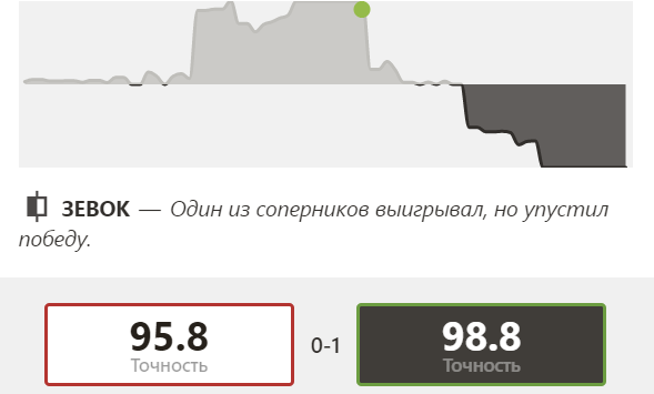 вот что говорит ческом об этой партии