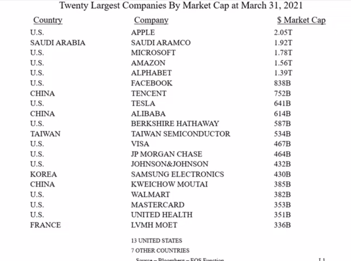 Можно увидеть много знакомых названий