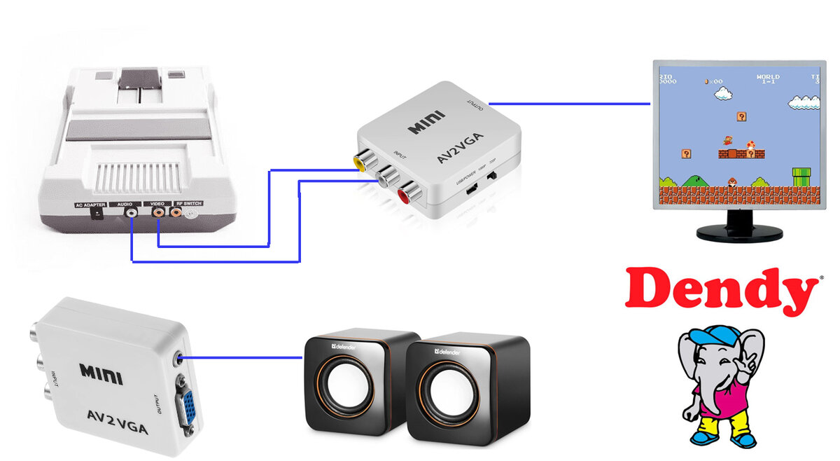 Как подключить денди через приставку Подключаем игровую приставку Денди (Dendy) к компьютерному монитору. Лёха может 