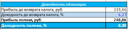 Результаты расчета в программе
