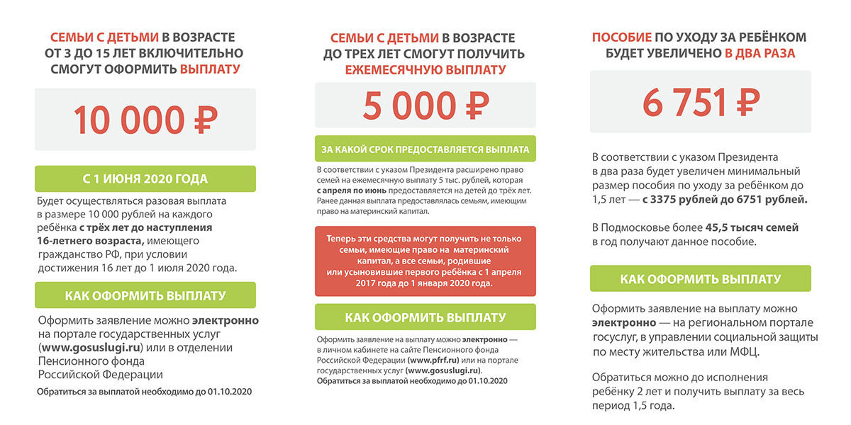 Источник фотографии https://skorohod-nn.ru/vyplata-10000-na-rebenka-ot-3-do-16-let-kak-polucit-sroki-vyplaty/