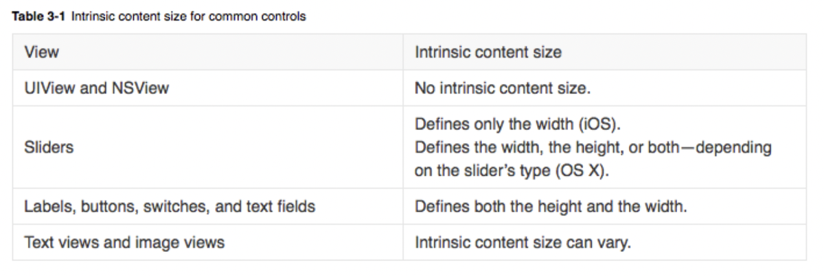 intrinsicContentSize