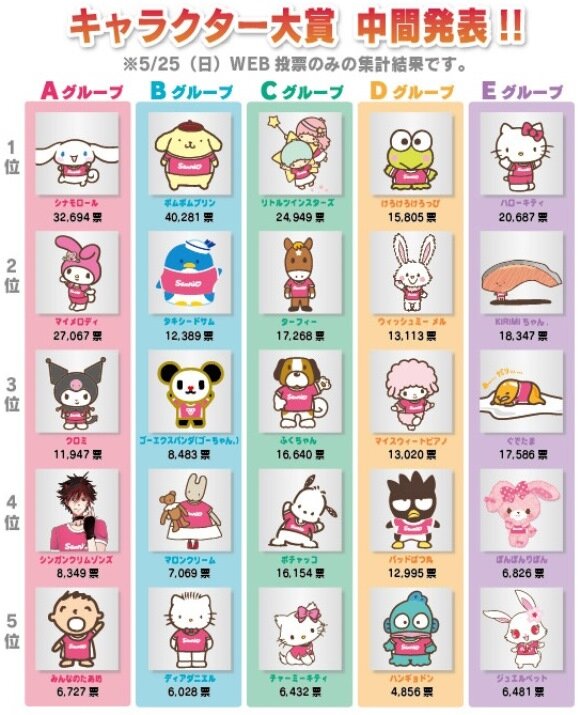 Персонажи hello kitty имена. Sanrio персонажи имена. Санрио персонажи. Санрио имена. Персонажи Хеллоу Китти с именами.