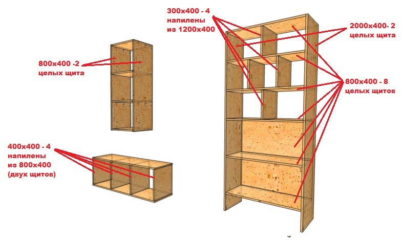 Как самостоятельно сделать шкаф из мебельных щитов?