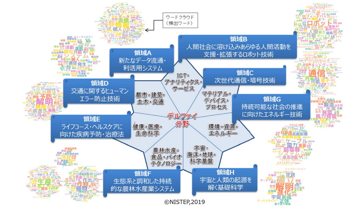 Доклад хорошо структурирован, т ч предлагаю пройтись по основным направлениям